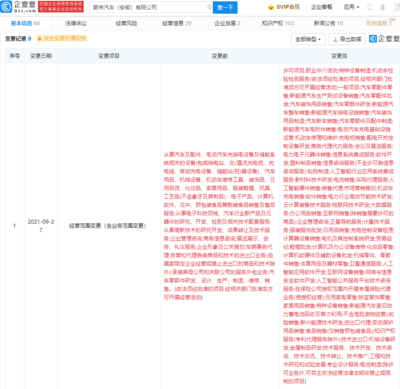 蔚來汽車(安徽)經營范圍新增特種設備制造等
