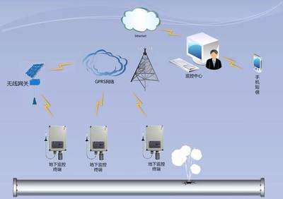 地下燃?xì)夤芫W(wǎng)泄漏監(jiān)測(cè)技術(shù)研究——網(wǎng)絡(luò)技術(shù)的融合與創(chuàng)新